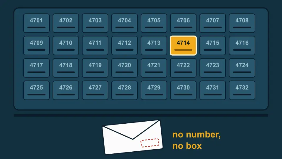 A wall of numbered mailboxes under one street number, with a single box lit up and a letter without a number on the floor